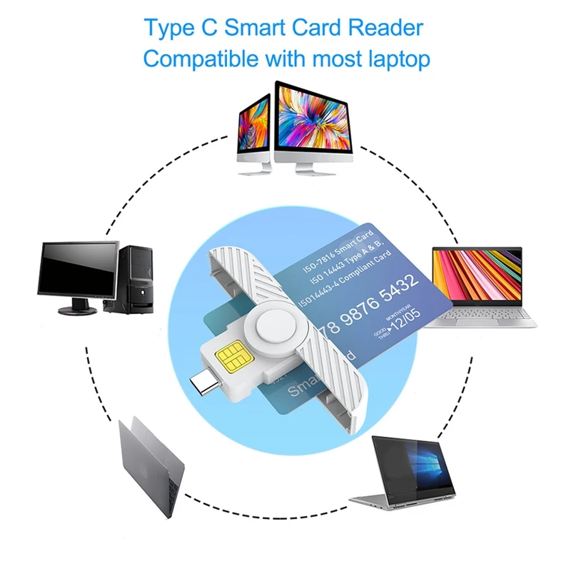 Foldable USB Type C Common Access Smart Card SIM Card/IC Bank Chip Card Reader Compatible With Macos Smart Phone