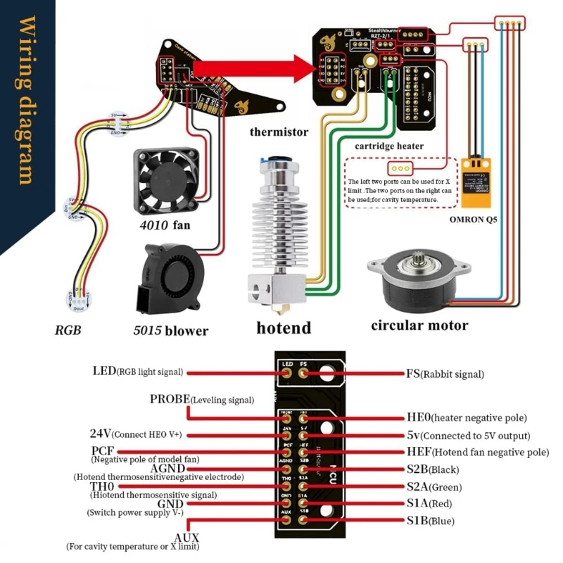 Kit postbruciatore-pcb per scheda Toolhead Hartk SB aggiornato per Switchwire Voron2.4