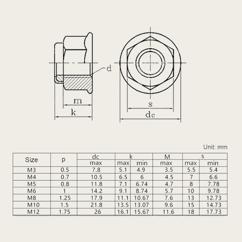 DIN6926 Metric M4 M5 M6 M8 M10 M12 Antirust Zinc Plated Hex Flange Nylon Insert Lock Nut Self-locking Nylock Locknut