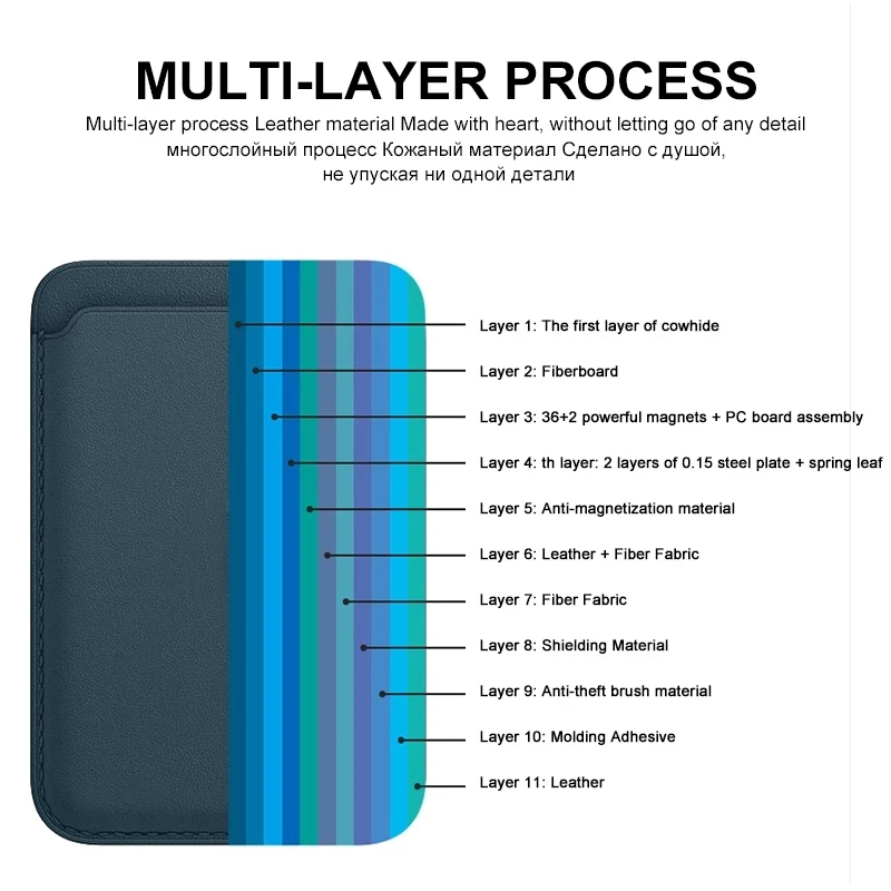 Original For Magsafe Magnetic Wallet Clear Case For iPhone 14 13 12 11 Pro Max Mini Leather Card Holder XS XR X 8 Plus SE Cases image 6