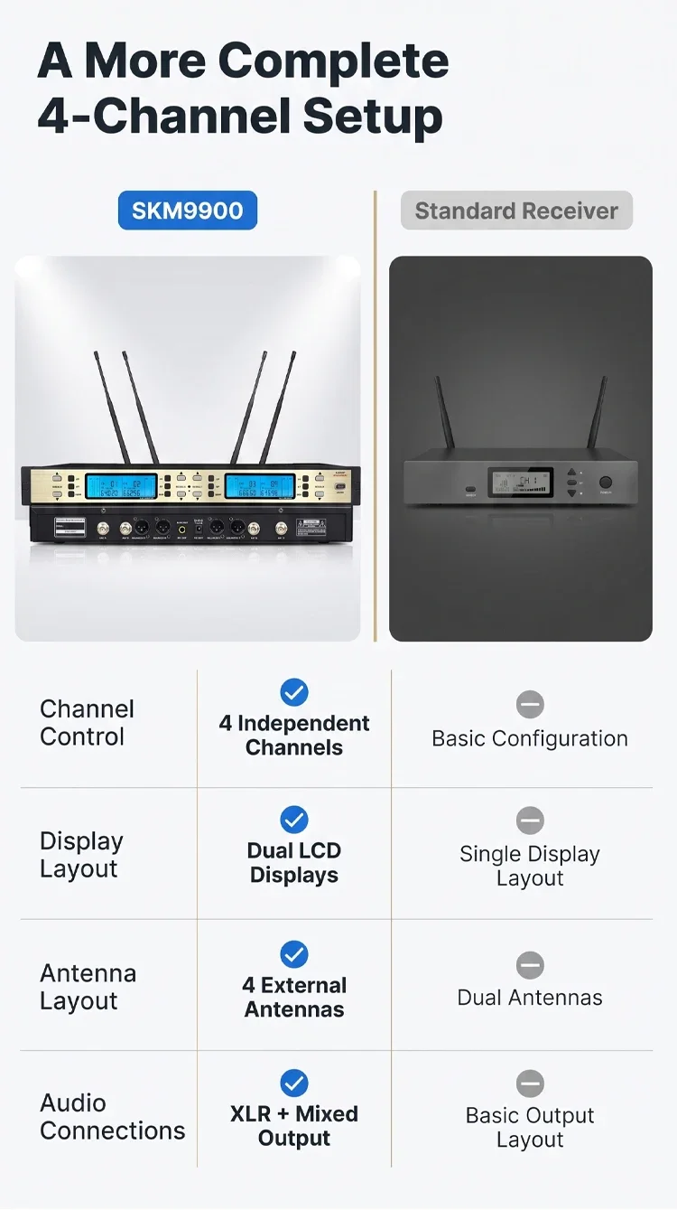 Paulkitson SKM 9900 Digitales Drahtloses Mikrofonsystem Professionelles True-Diversity 1-zu-4 Handmikrofon für Bühnenauftritte und KTV – Detail 12