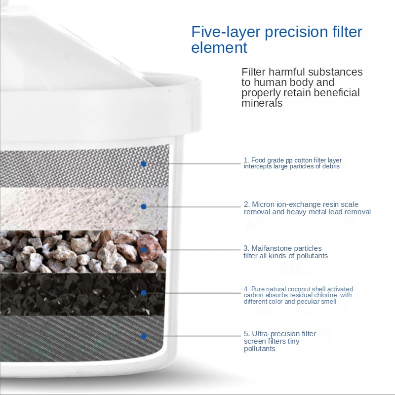 Bottiglia del filtro da acqua del depuratore di acqua dell'ufficio del bollitore della rete del carbone attivo domestico della brocca dell'acqua del commestibile 2.8L