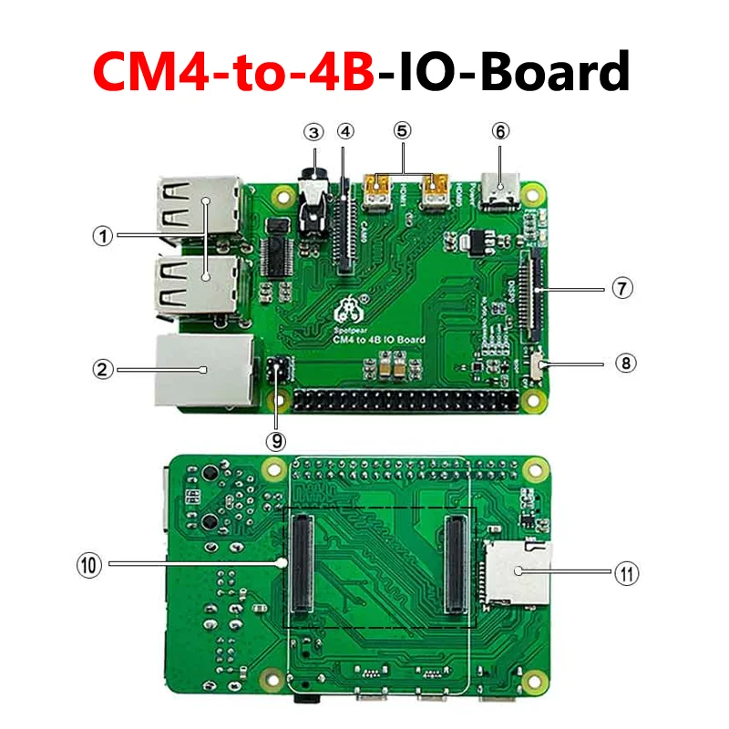 Variant: Just IO-Board