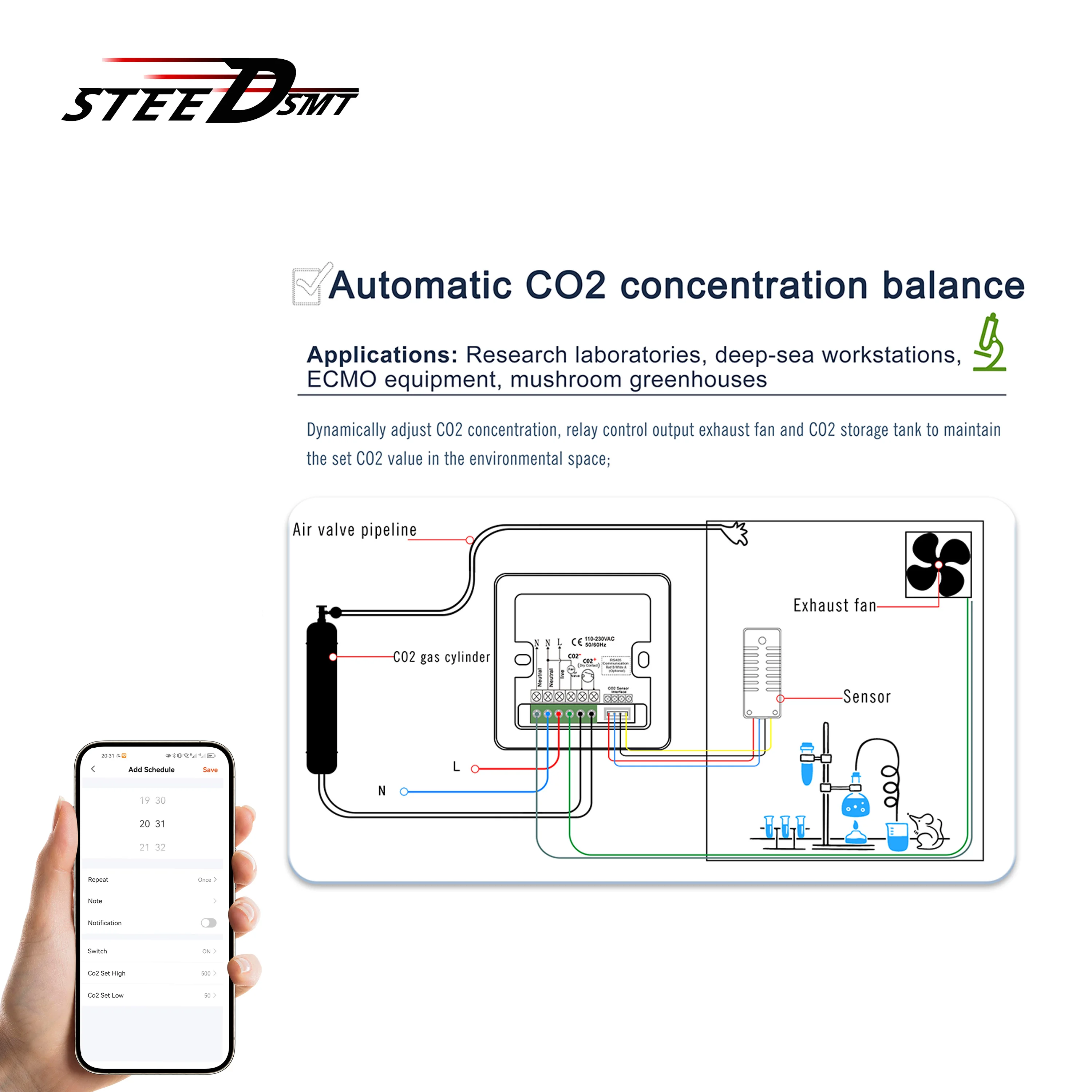 Mushroom Greenhouse CO2 Control Box for Swedish SenseAir NDIR Automatic Concentration and Time Adjustment By WIFI/RS485 Optional