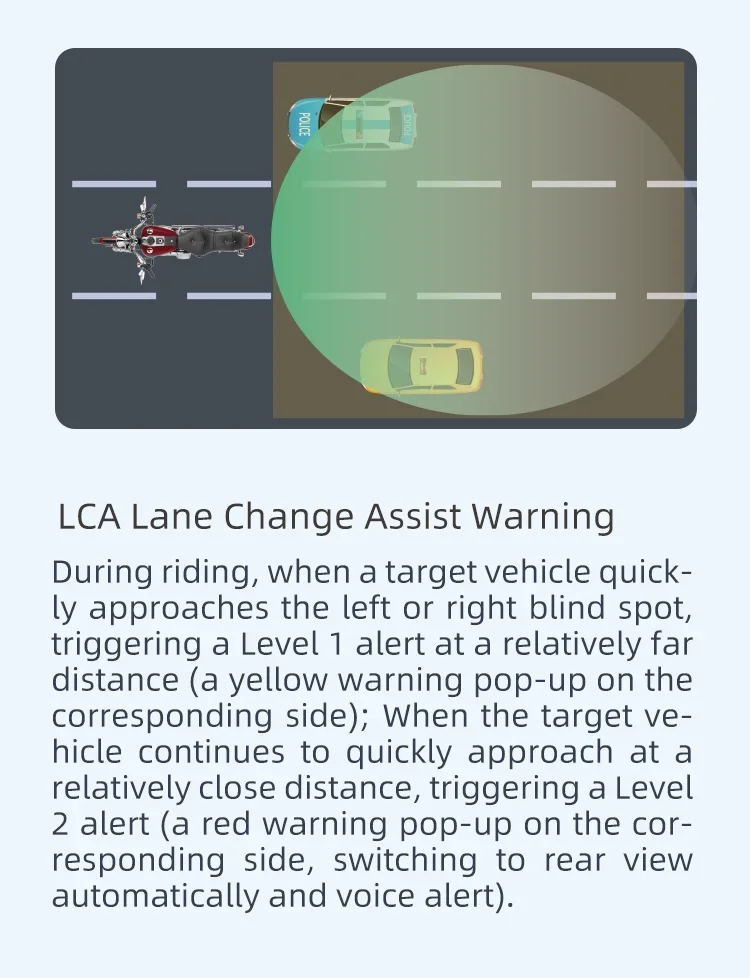 77G hz BSD Car Safe Driving Assist BSD blind spot detection system Lane Change Security Warning sensor Millimeter Wave Radar