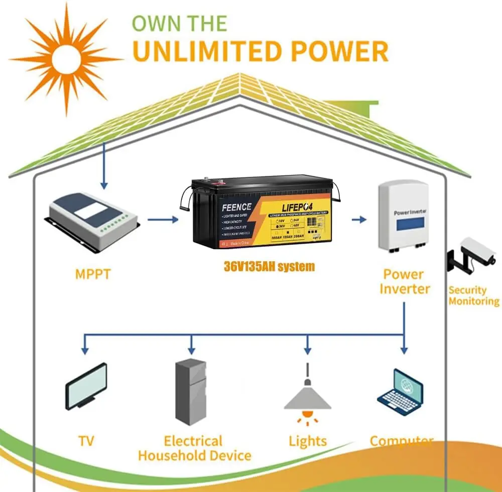 Imagem -05 - Feence-golf Cart Lifepo4 Bateria de Lítio 36v 135ah Bateria de Lítio Bluetooth 200a Bms Perfeito para rv Solar Motor Trolling