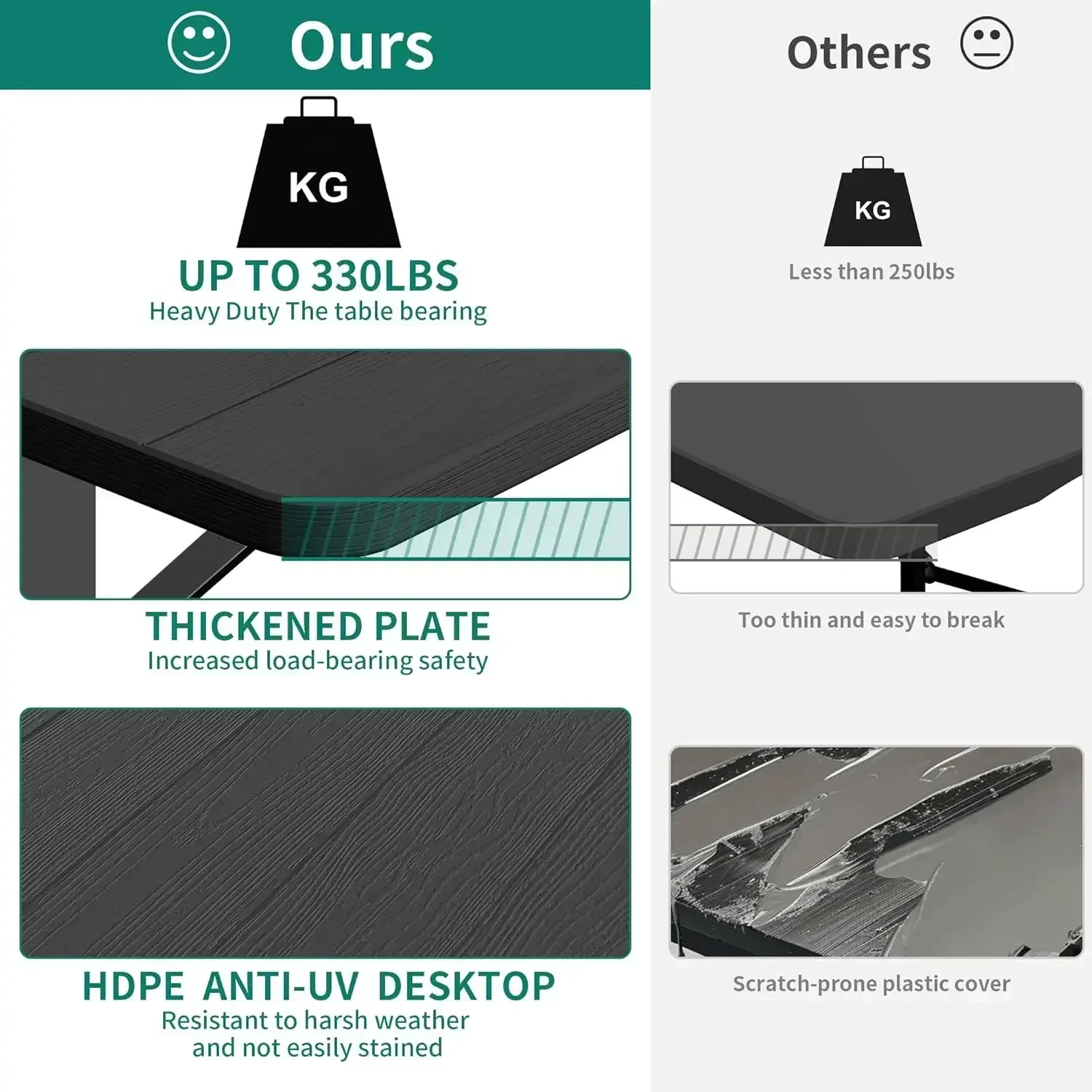 

Популярный стол для пикника 6 футов, усиленный, для улицы, со скамейками, столешница из полимерной смолы и прочная стальная рама с отверстием для зонта