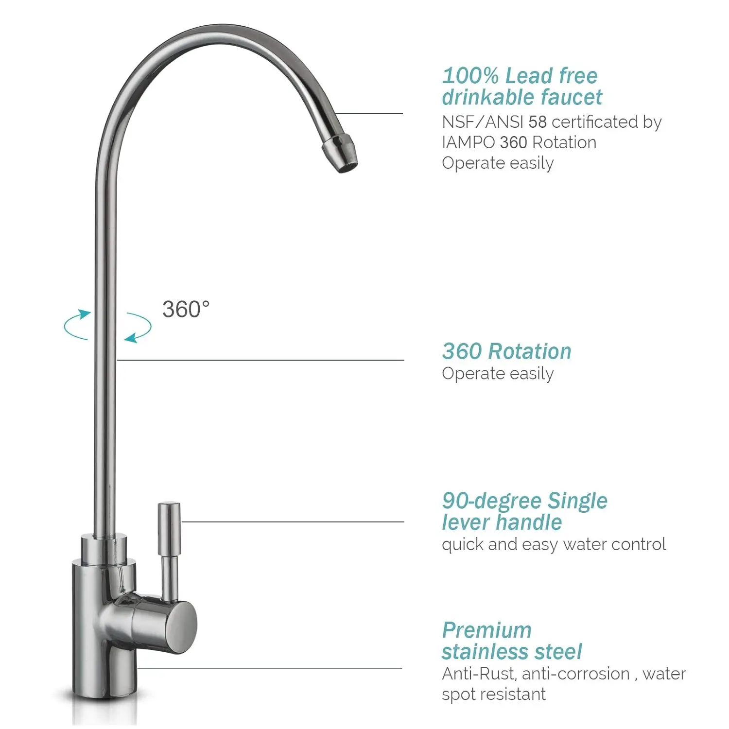 Sistema de filtración de agua por ósmosis 75GP 6, sistema de suavizante y filtro RO de eliminación alcalina de pH+ debajo del fregadero