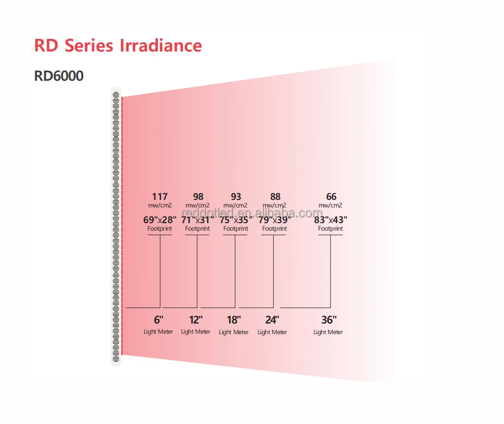 Factory Customization Infrar Nir Light Therapy Device Red Light Therapy Panels For Whole Body Treatment