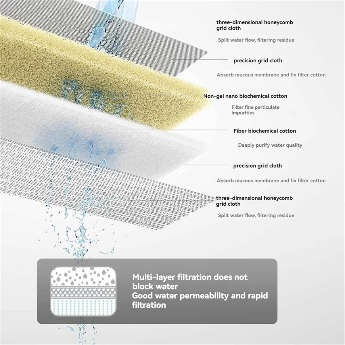 Qualitative For Xiaomi Mijia Fish Tank Filter Cartridge Set Aquarium Physical Biochemical Filtration Smart Constant Temperature