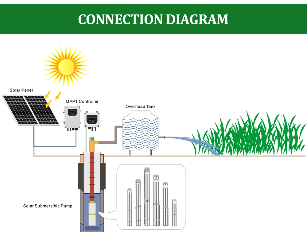 Sistema Solar SOLAR WHC, inversor De Bomba Solar