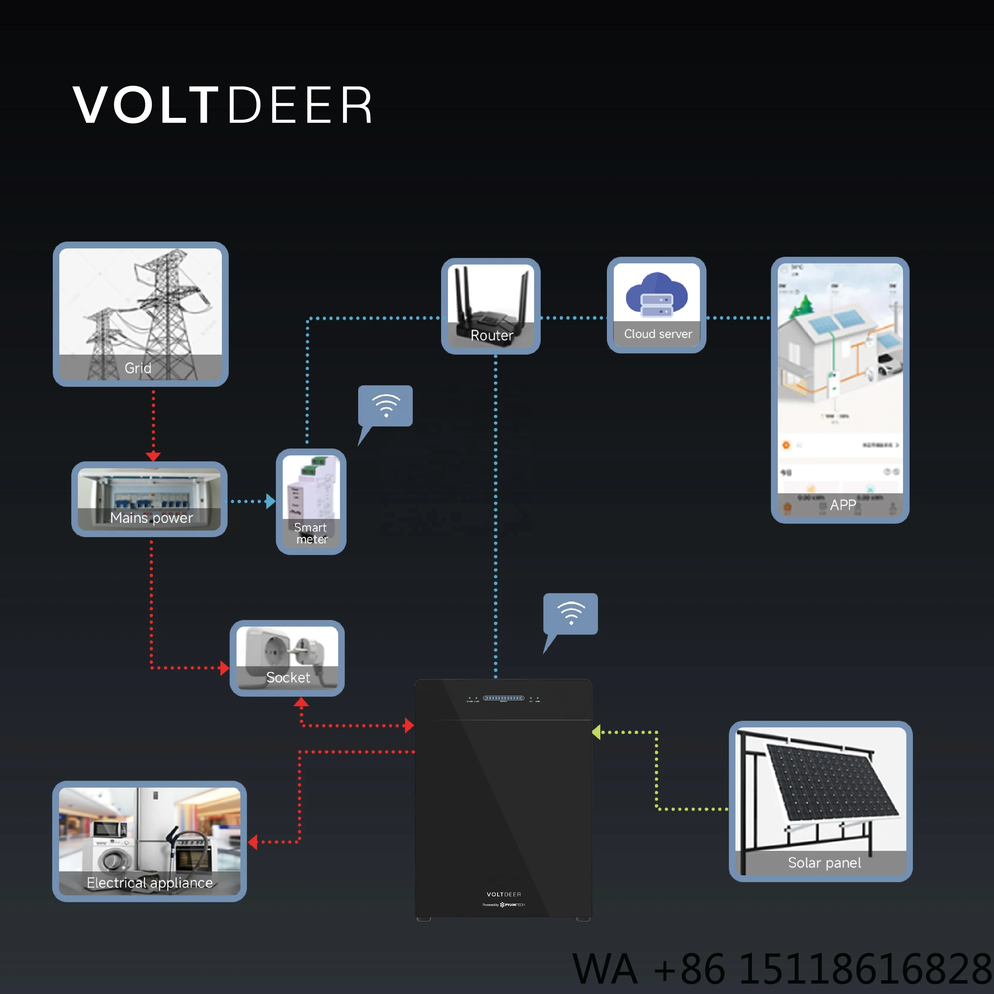 Voltdeer All in One Hybrid Solar Energy System Plug and Play Solar System for Home