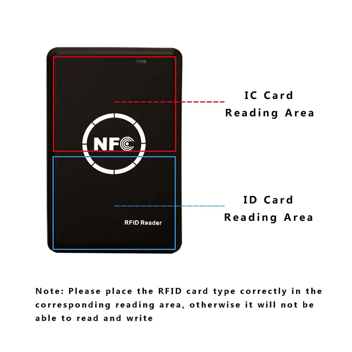 

Durable IC/ID RFID Reader 125khz/13.56Mhz Card RFID Copier Driverless Reader