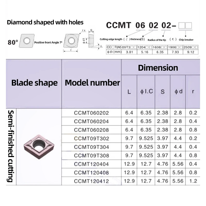 KAKAROT CCMT060204 CCMT09T304 CCMT120404 CNC Internal turning tool carbide turning tool milling tool CCMT060208 lathe tool CCMT