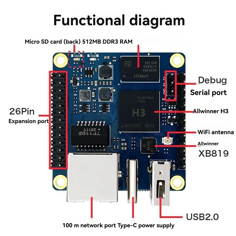 H3 Zero Wukongpi Development Board Module 256MB/512MB Single Board Computer Linux Development Quad Core Open Source