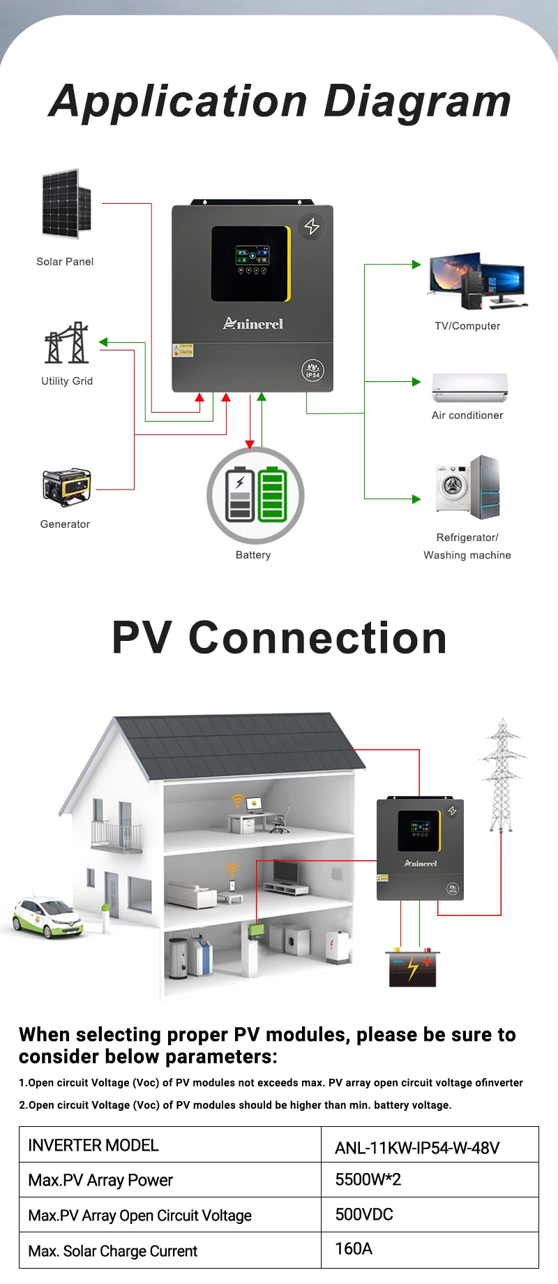 Aninerel 11KW 48V Parallel Dual MPPT 160A Netzunabhängiger Solar-Wechselrichter mit Dual-Ausgang PV 500VCD, integriertem WLAN, 6.2KW 48V IP54, reiner Sinuswelle 230V für den Heimgebrauch – Detail 20