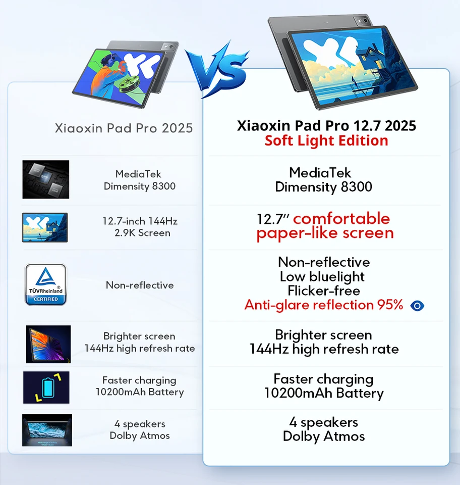 New Lenovo Xiaoxin Pad Pro 12.7 2025 Soft Light Edition Screen