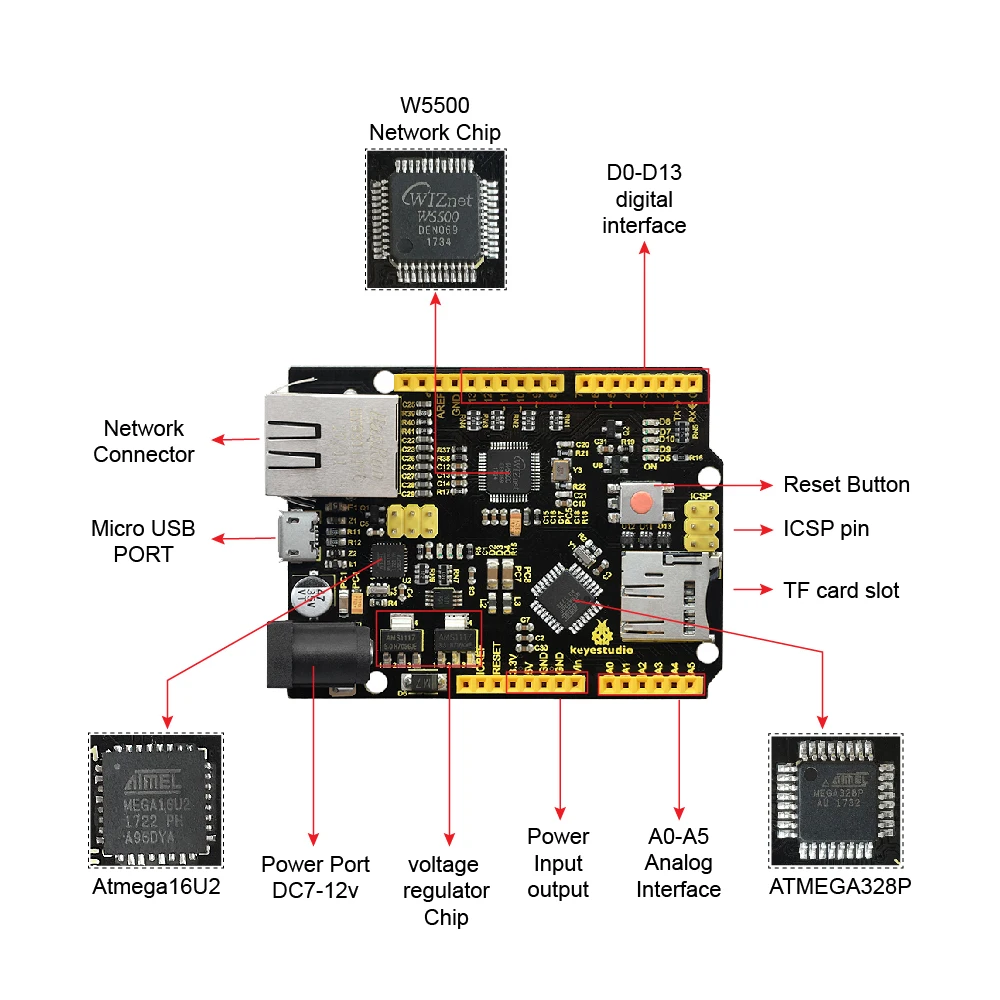 Keyestudio W5500 Ethernet Network Development Board +USB For Arduino UNOR3 DIY Project For Smart IOT Home System  (WITHOUT POE)