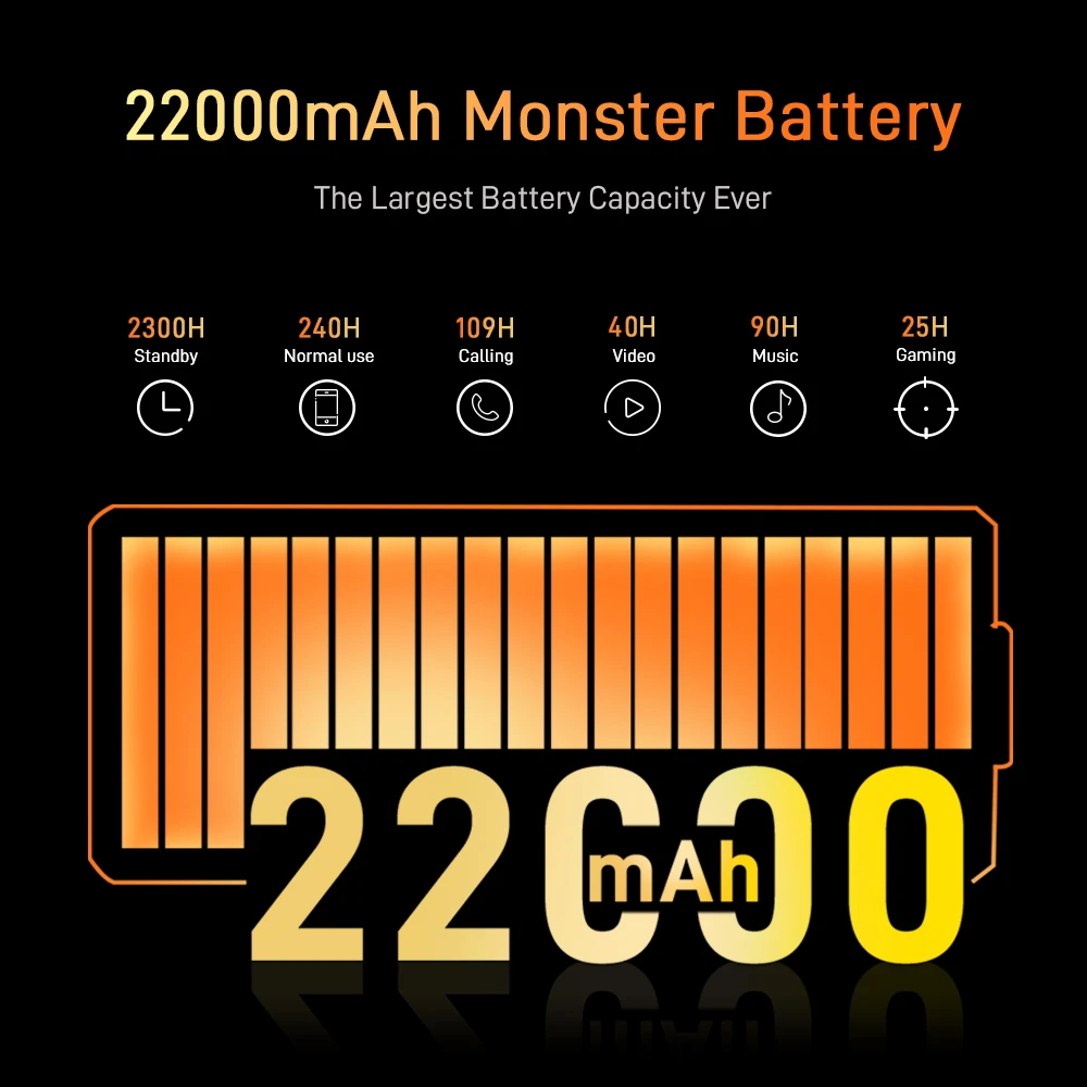 World Premiere DOOGEE V Max 5G โทรศัพท์ 22000mAh 12GB + 256GB โทรศัพท์มือถือ 108MP กล้องโทรศัพท์ 120Hz ขนาด 1080 Hi-Res