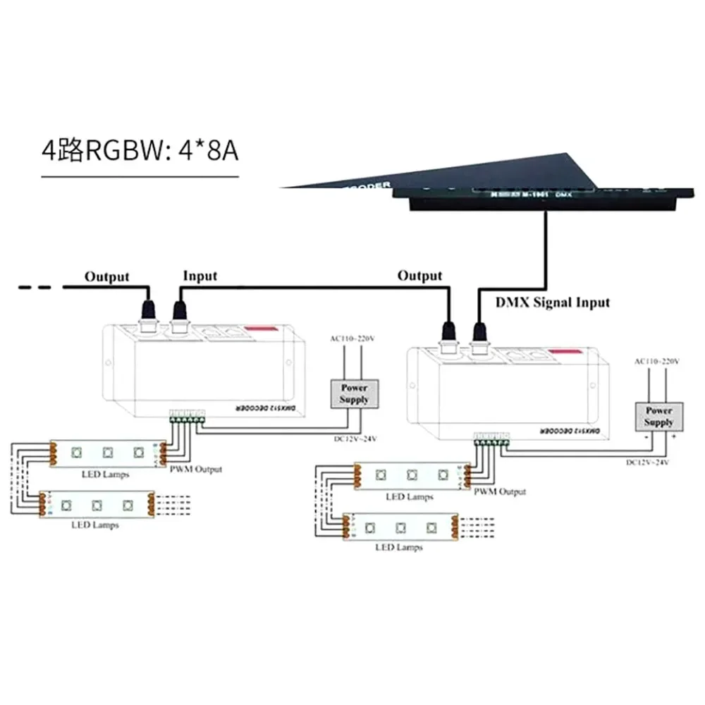 DC12-24V DMX512 Decoder LED Controller 3CH 4Channel Driver RGB/RGBW for 5050 3528 RGB RGBW LED Strip Light