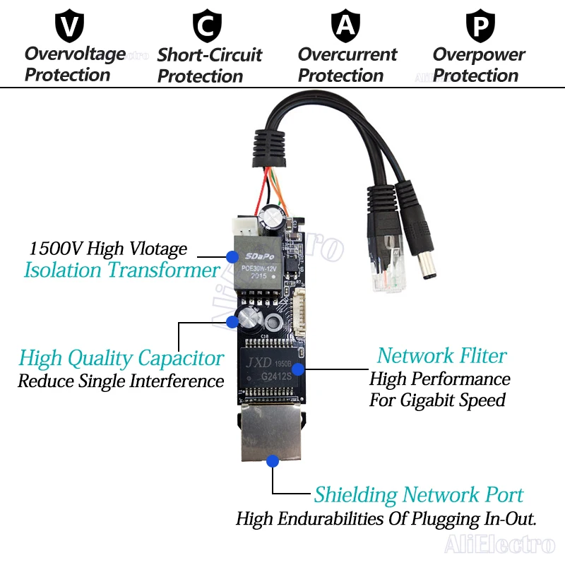 Gigabit PoE Splitter Micro USB/Type-C/DC 10/100/1000Mbps Power over Ethernet IEEE 802.3af for IP Camera