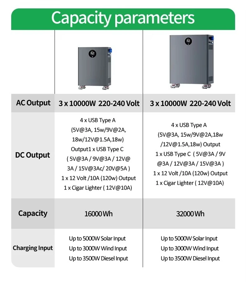 Factory 10KW 230V 240V Inverter All in One 16KWH 48V 51.2V  Lifepo4  Home Solar Energy Storage System with MPPT Controller