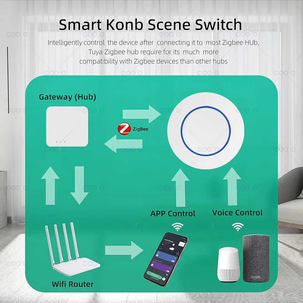 Tuya ZigBee Button Smart Scene Switch Multi-scene Linkage telecomando Wireless Intelligent Smart Home richiede il Gateway Zigbee