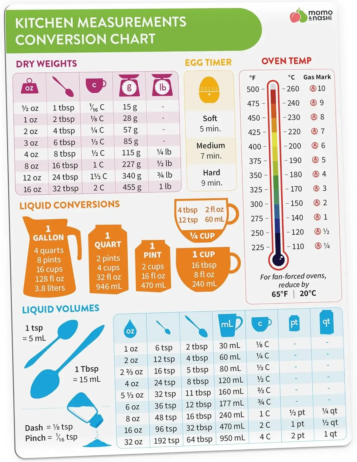 

Kitchen Baking Supplies Conversion Chart - Measurement Conversion Table - Baking Accessories, Cooking Gifts, Small Tools