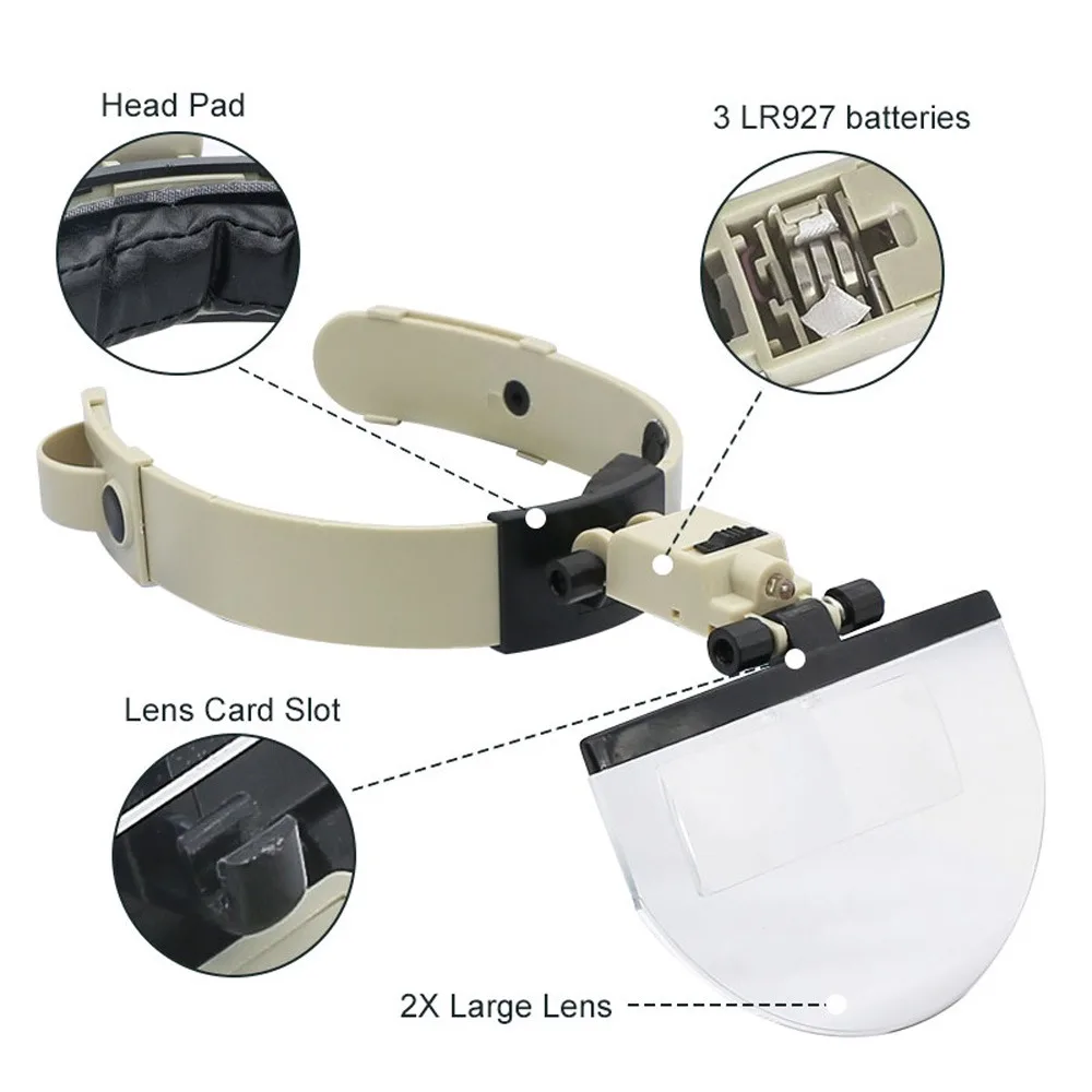 Four magnification lenses with LED (detachable) head magnification 2x, 3.5X, 4.5X, 5.5X Sun Visor for close reading cross stitch