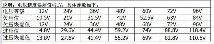 Automatische Spannungserkennung DC zu AC 12V~96V 5600W~19000W 24V 36V 48V 60V 72V Reiner Sinus-Wechselrichter-Board – Detail 5