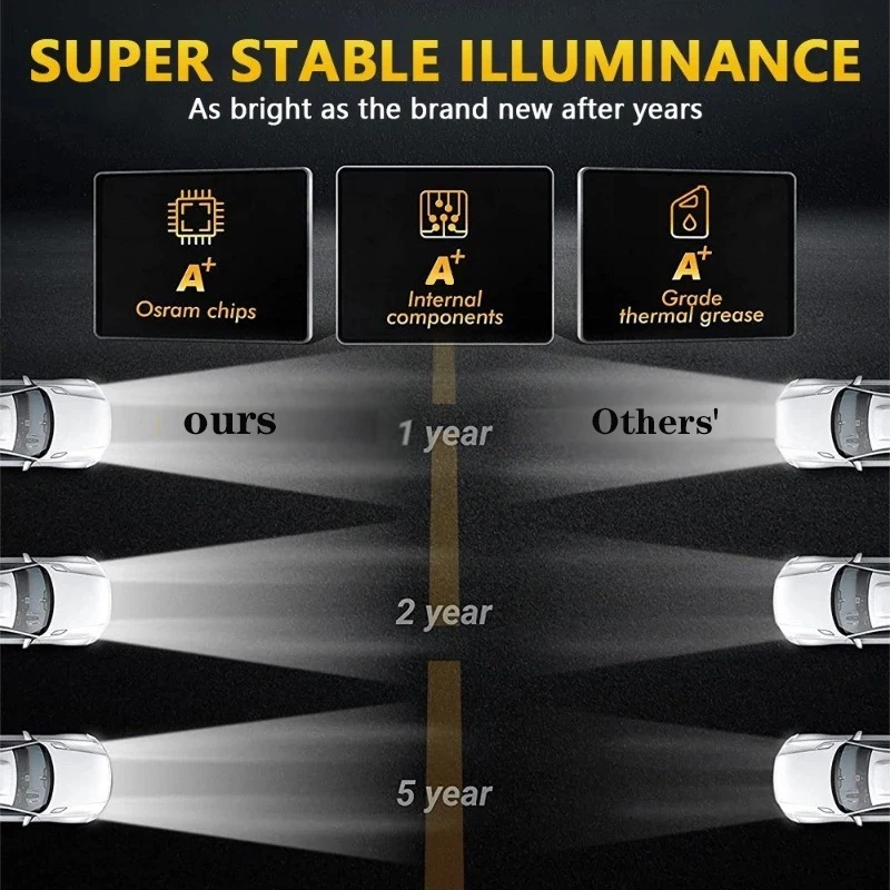 Super Bright White Yellow High Low Beam LED Work Head Fog Driving Light For Car SUV Truck ATV UTV 12-24V