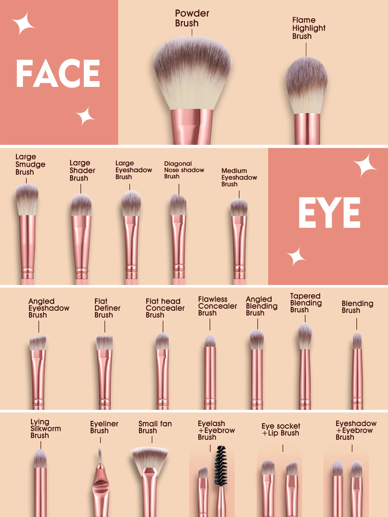 30PCS Makeup Tools:1PCS Cosmetic Bag+20PCS Makeup Brush Set+2PCS Makeup Sponges+3PCS Triangle Powder Puffs+4PCS Makeup Tools