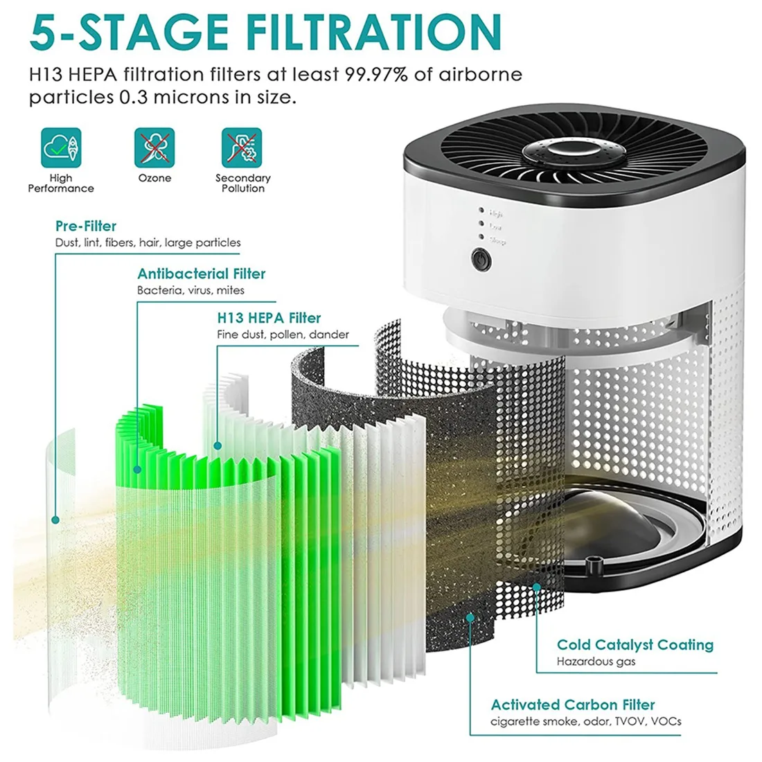 Luchtreiniger voor de slaapkamer H13 Luchtreiniger met echt HEPA-filter 360 °   Inlaat met 5-traps filtratie voor huisdierallergieën US Plug