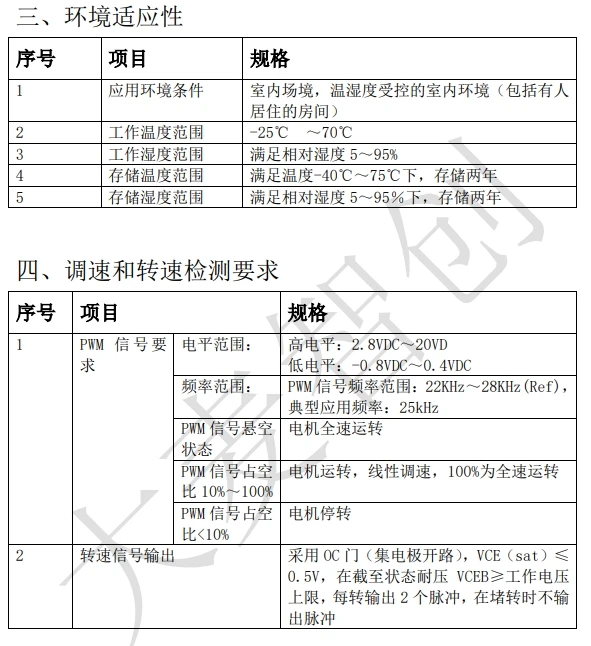 SZSM DC 24 V dedicated driver