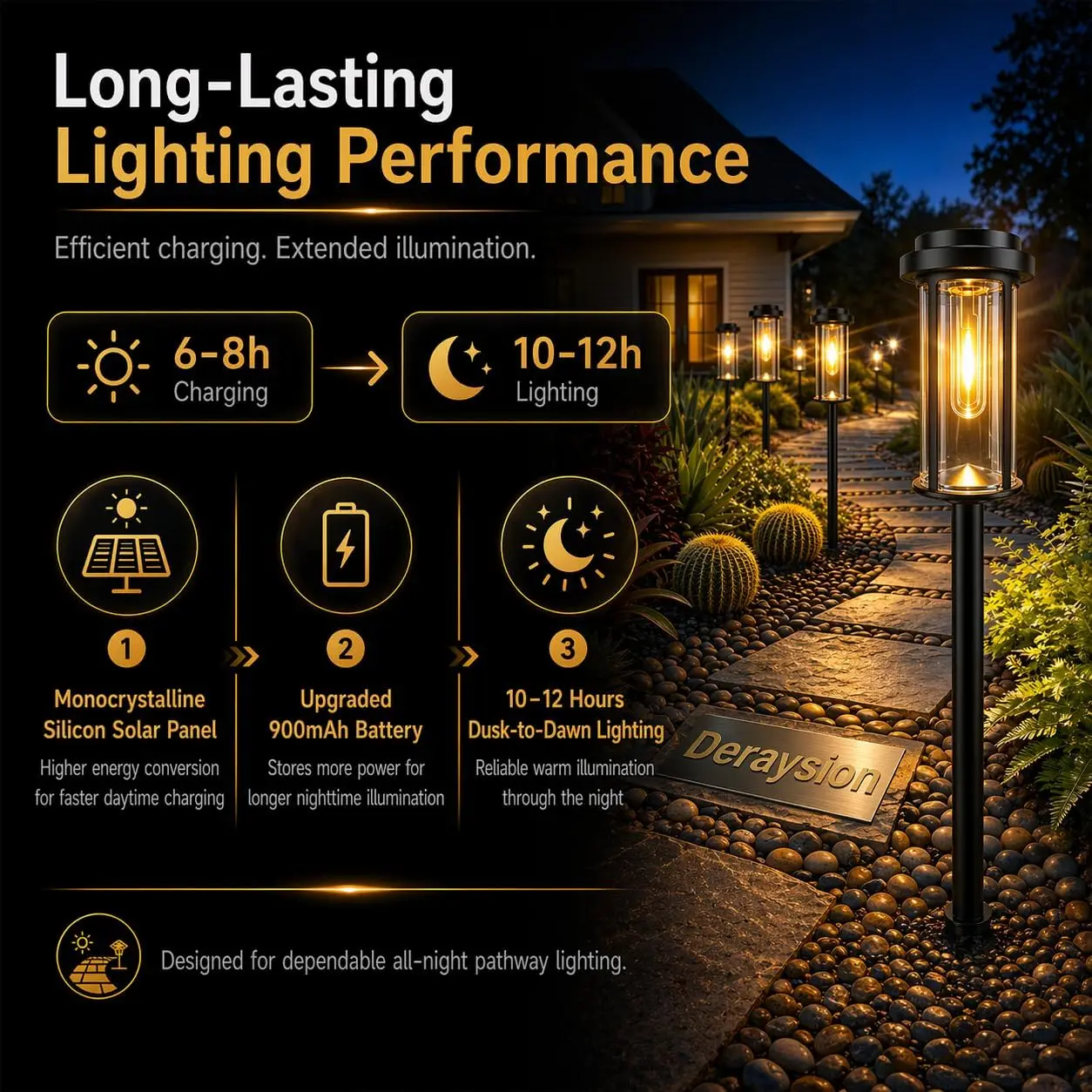 Outdoor Spotlights Wood Grain ABS 15cm IP67 Step Light Motion Sensor Year Round Cool White