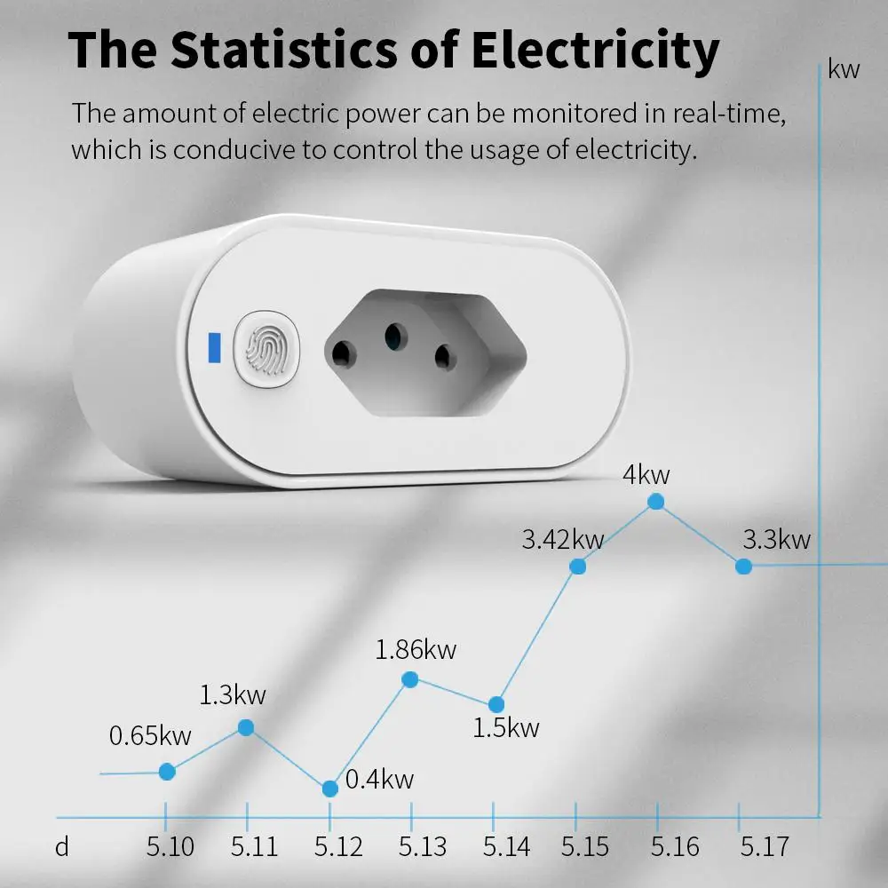 1-10 قطع WiFi الذكية التوصيل 16A البرازيل مقبس الطاقة المخرج مراقبة الطاقة الموقت المنزل الذكي التحكم عن بعد ، أليكسا جوجل المنزل أليس