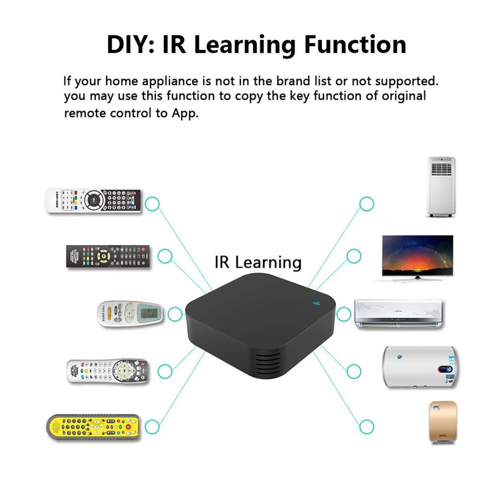 Tuya WiFi IR Remote Control Universal For TV Box Air Conditioner Fan APP Timing Infrared Controller Works With Alexa Google Home