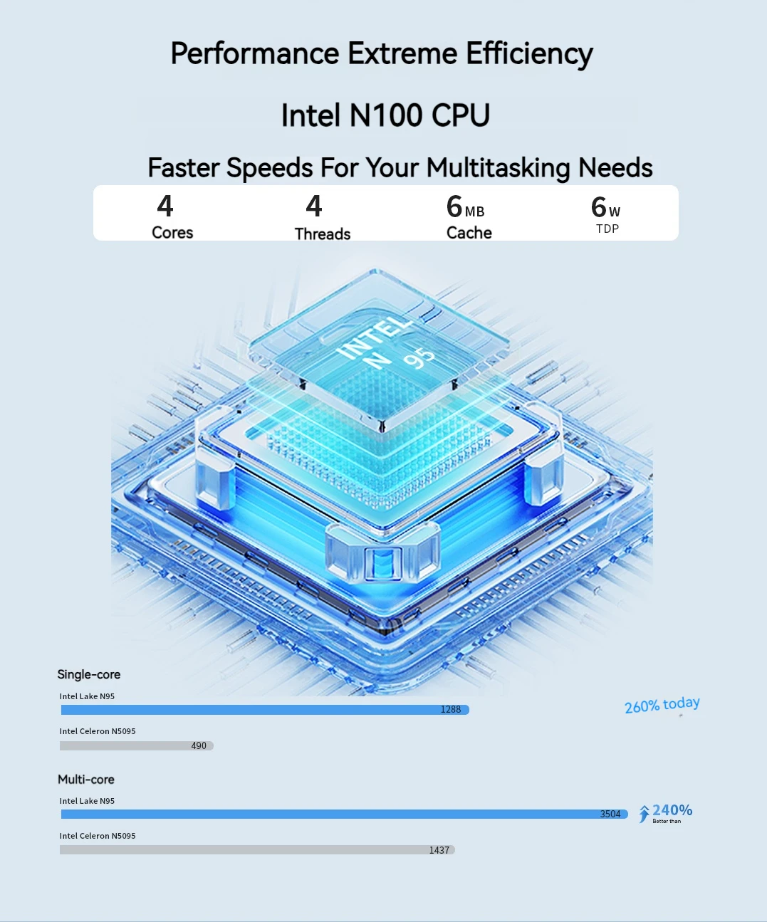 FIREBAT S1 Intel N100 Mini PC Drugi ekran pomocniczy Windows HDMI BT4.2 LAN*2 DDR4 16GB 512GB SSD Dual SSD Komputery stacjonarne