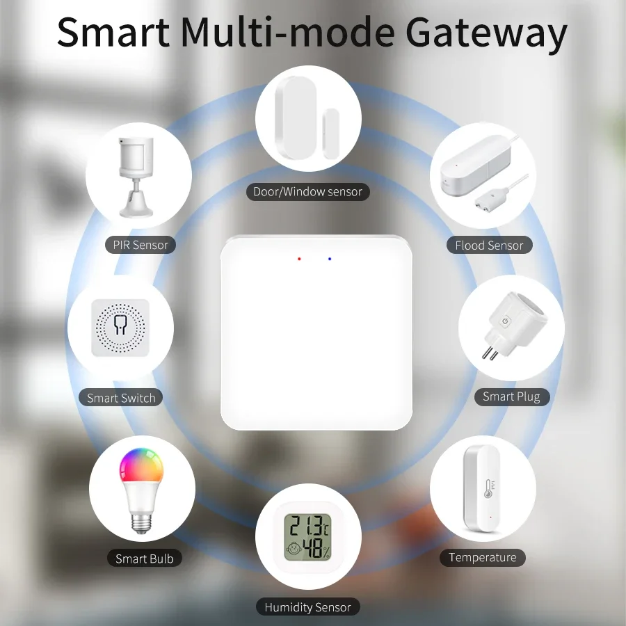 Tuya Smart Multi Mode Gateway Wireless ZigBee WiFi Bluetooth Hub Bridge Smart Life APP Control Alexa Google Home Voice Control