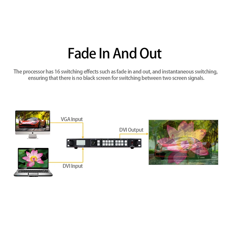 Video Processor LVP915 Amoonsky Led Displays Screen Manufacturers Outdoor activity DJ Led Video Wall Processor Support USB SDI