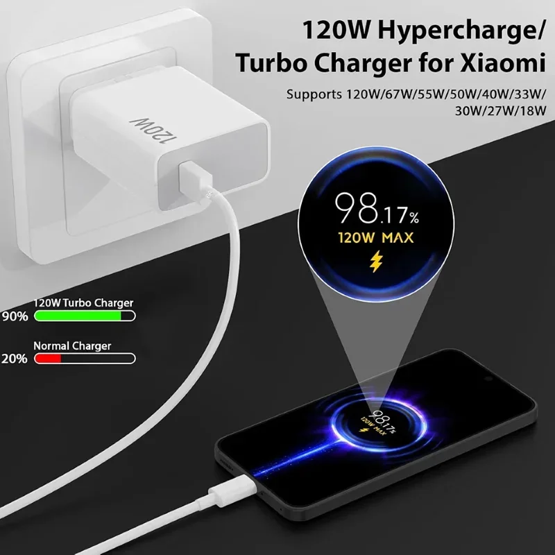 Xiaomi 120W EU US Original Super Turbo Charger For Xiaomi Adapter 1M USB Type C Cable Mi 17 15  14 POCO F7 X8 X7 Pro Redmi Note