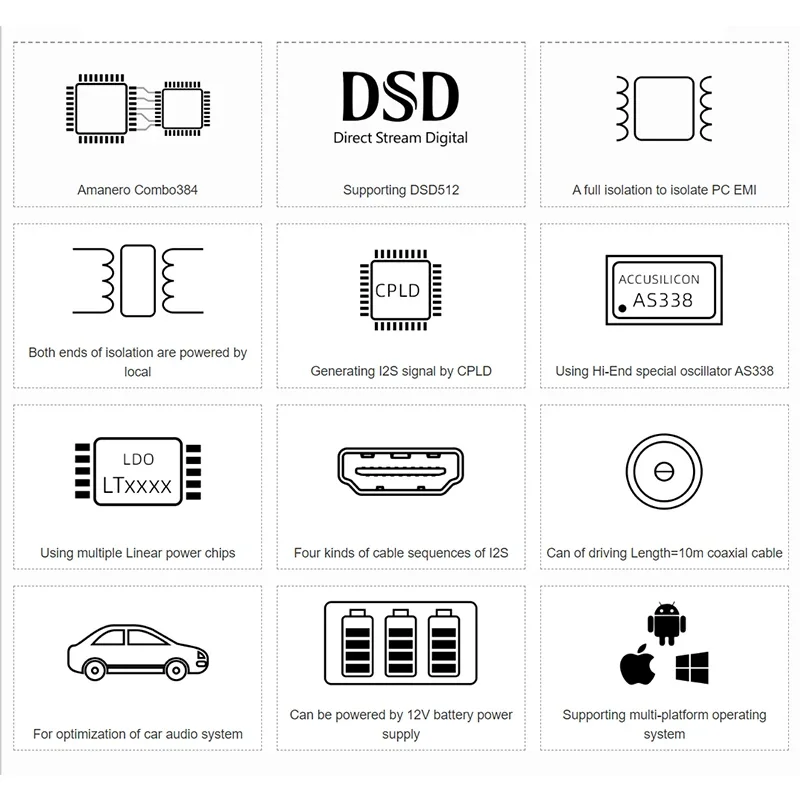 Quloos QU02 USB Bridge  Digital Audio Interface to SPDIF AES/EBU I2S DSD512 for DAC Connected  PC Mobile Phone Tablets QLS