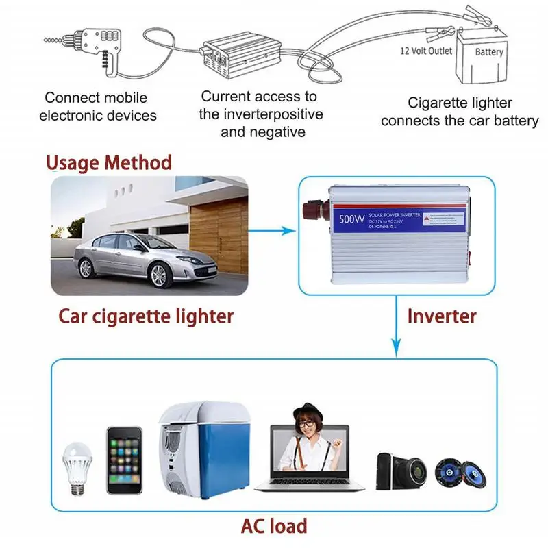 Inversor de corriente USB portátil para coche, adaptador de puerto USB 2.1A, enchufe Universal de carga rápida, 300/500W, cc 12V a CA 230V