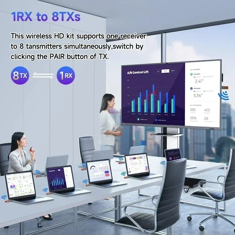 لاسلكي HDMI جهاز ريسيفر استقبال وإرسال الفيديو موسع 4K HD كابلات رقمية جهاز استقبال للتليفزيون صندوق التلفزيون الذكي لجهاز عرض Mirascreen Google PC