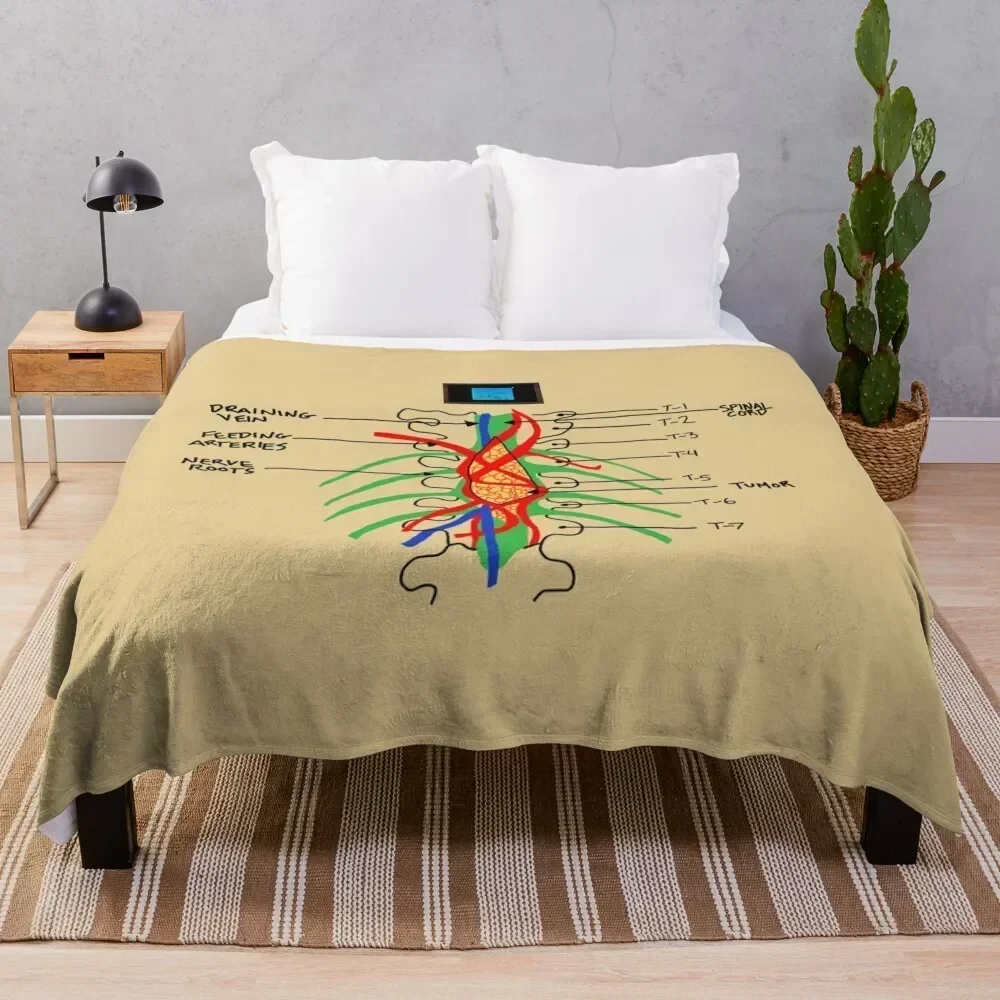 

This is Forever Throw Blanket Soft Comfort Blanket for Reading Watching TV