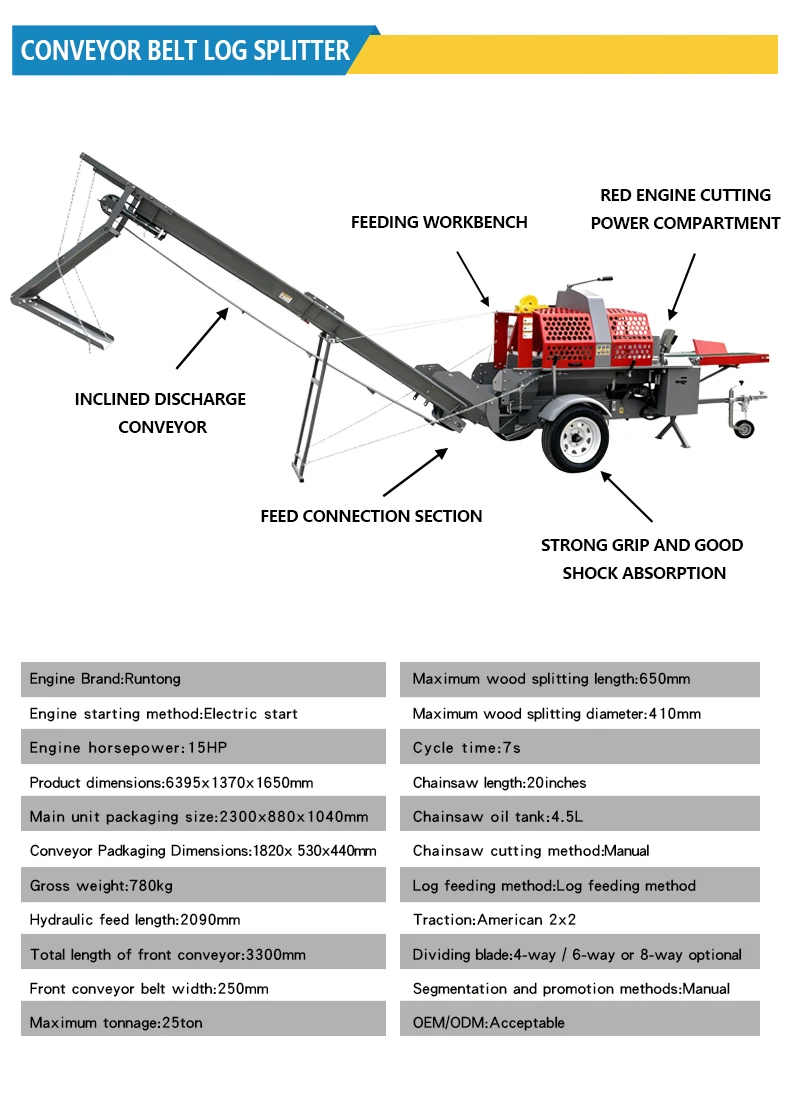 25 Ton Hydraulic Auto Log Splitter V4125 Advanced Firewood Processor 400mm Cutting Diameter Farm Forestry Equipment