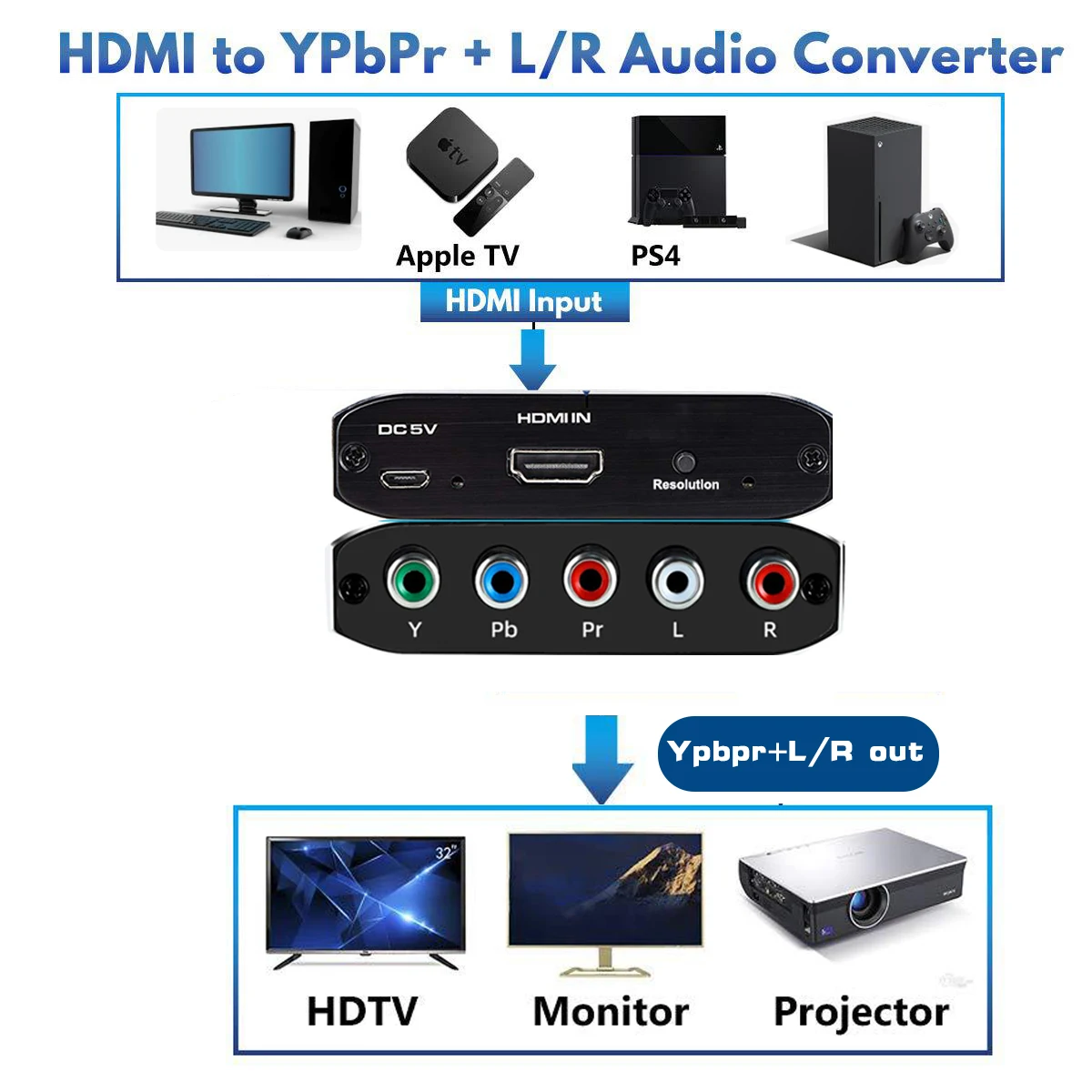 HDMI to Component Converter with Scaling HDMI to Ypbpr Scaler converter HDMI in to Ypbpr component Video audio converter