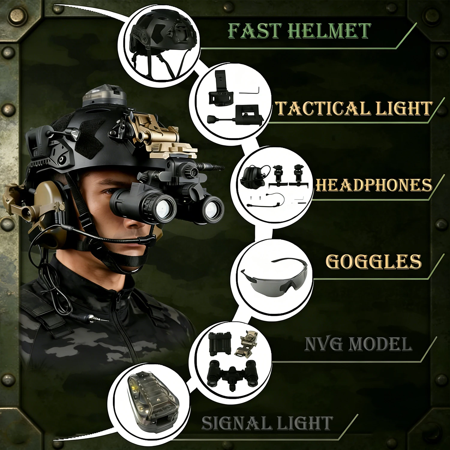 

Multifunctional Tactical 7-in-1 Helmet Set with NVG Model Helmet IR Light Communication Headset Protective Goggles for Paintball