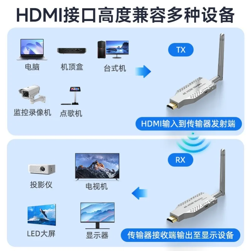 Wireless Extension Transmitter Laptop TV Mobile Screen Projector 4K High-resolution Video Receiver