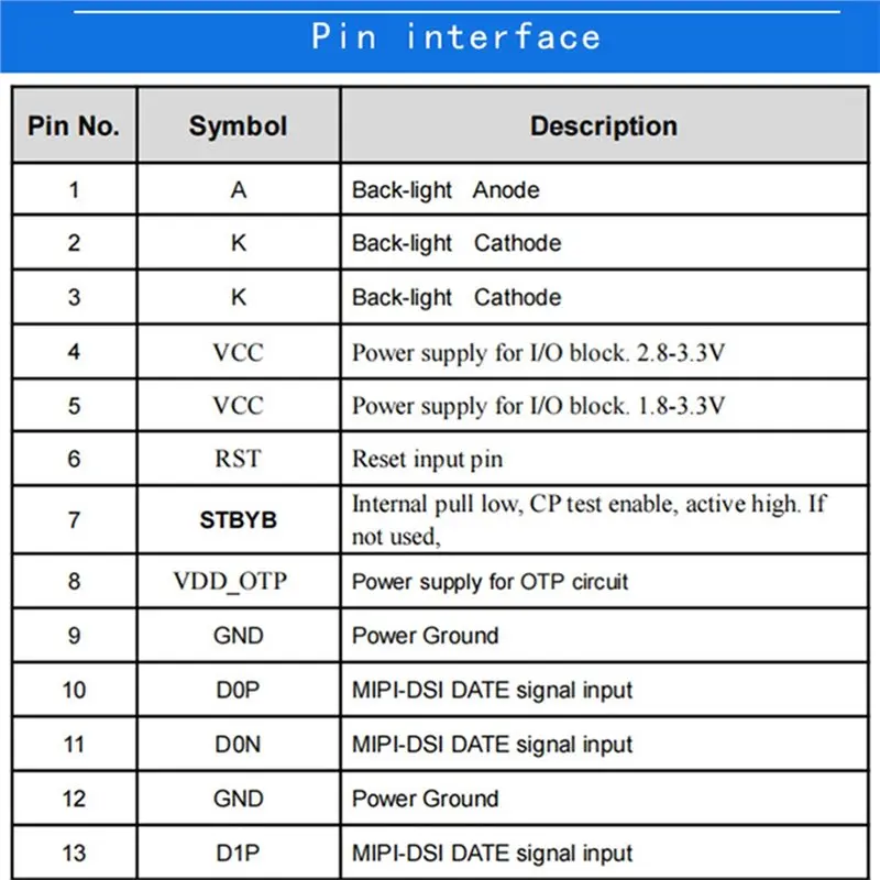 AT82-7 Inch LCD Screen TFT Circular Display 1080X1080 MIPI Interface RGB Color Screen For DIY Projects